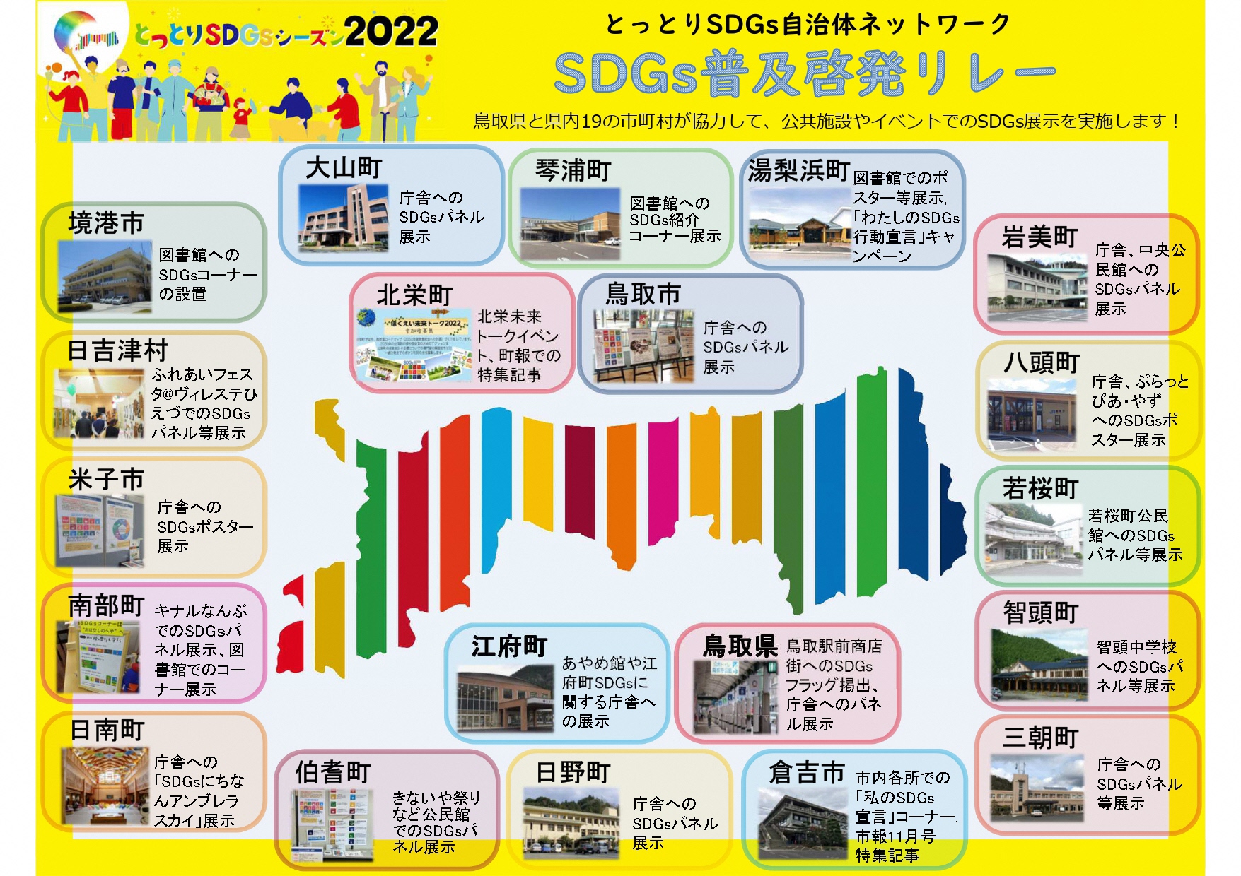 とっとりsdgs とっとりsdgsシーズン22 Sdgs普及啓発リレーを実施しました